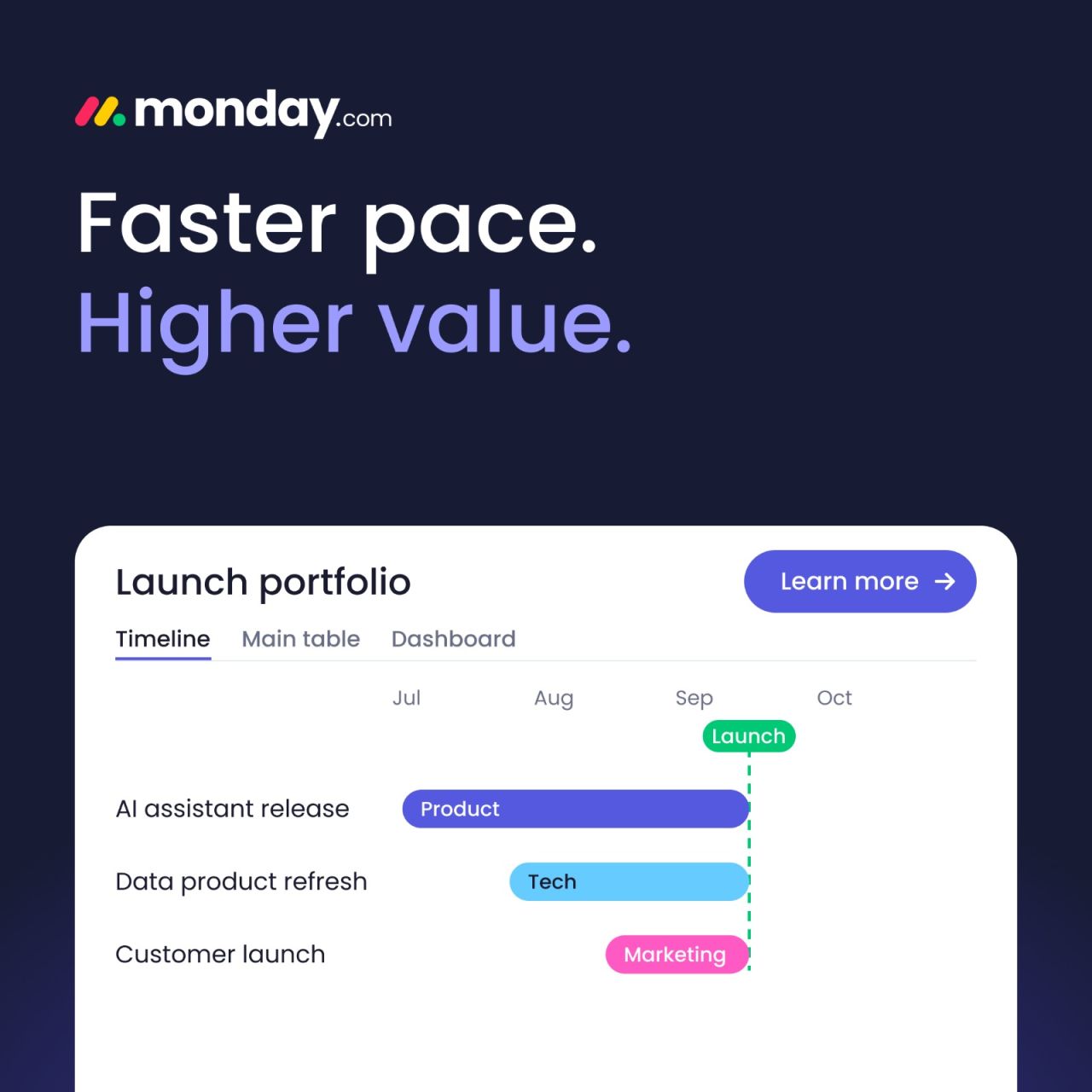 monday.com ad