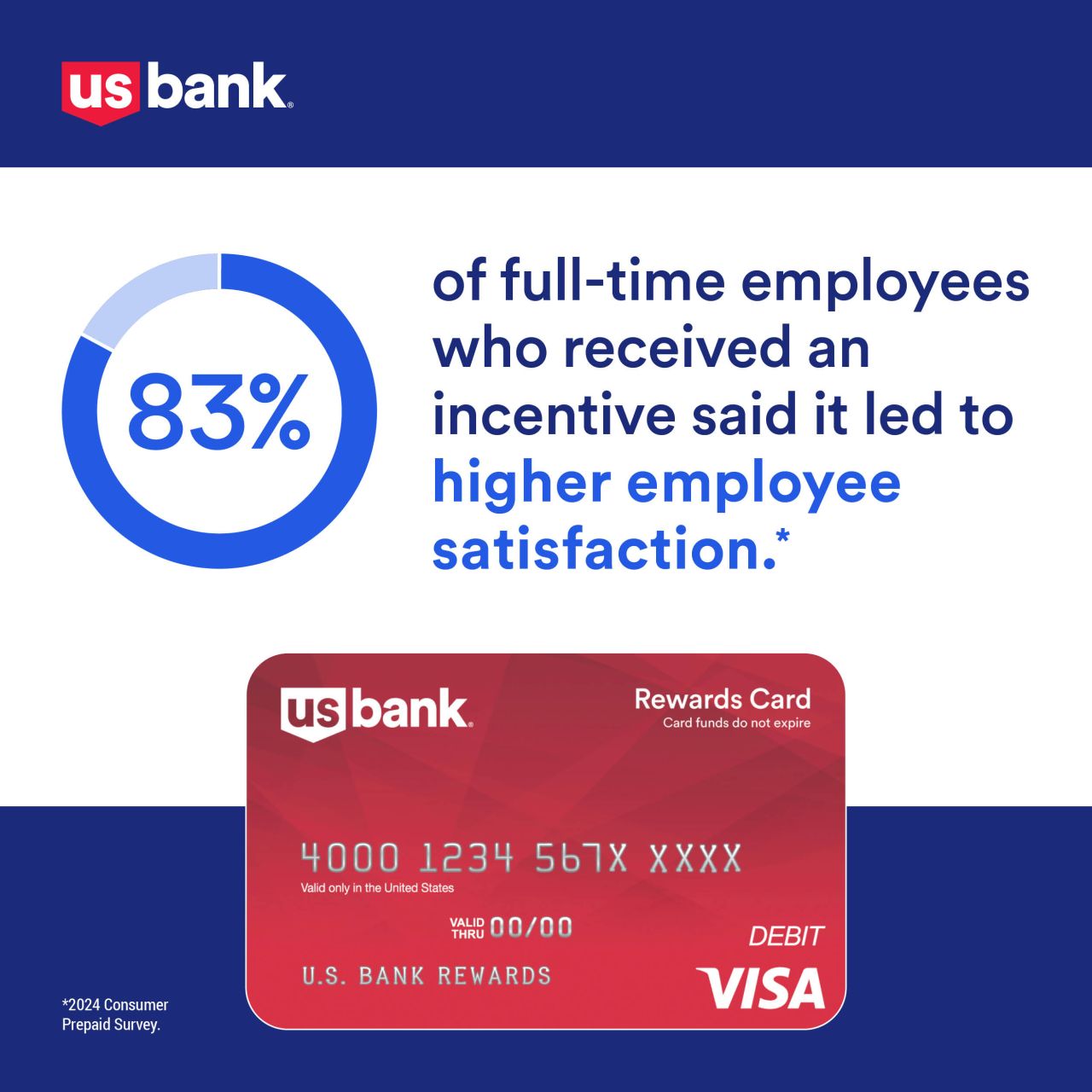 U.S. Bank ad