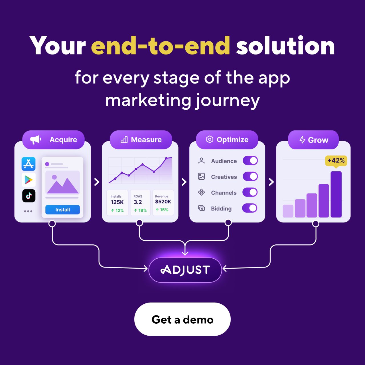 Adjust ad
