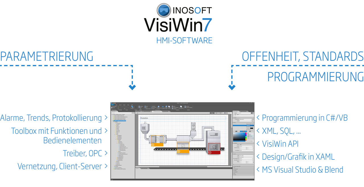 INOSOFT GmbH ad
