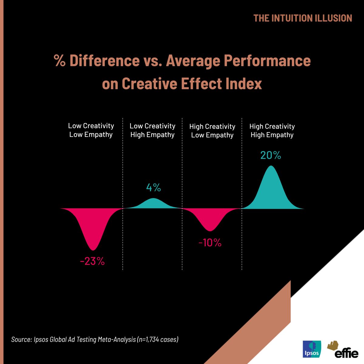 Ipsos in US ad