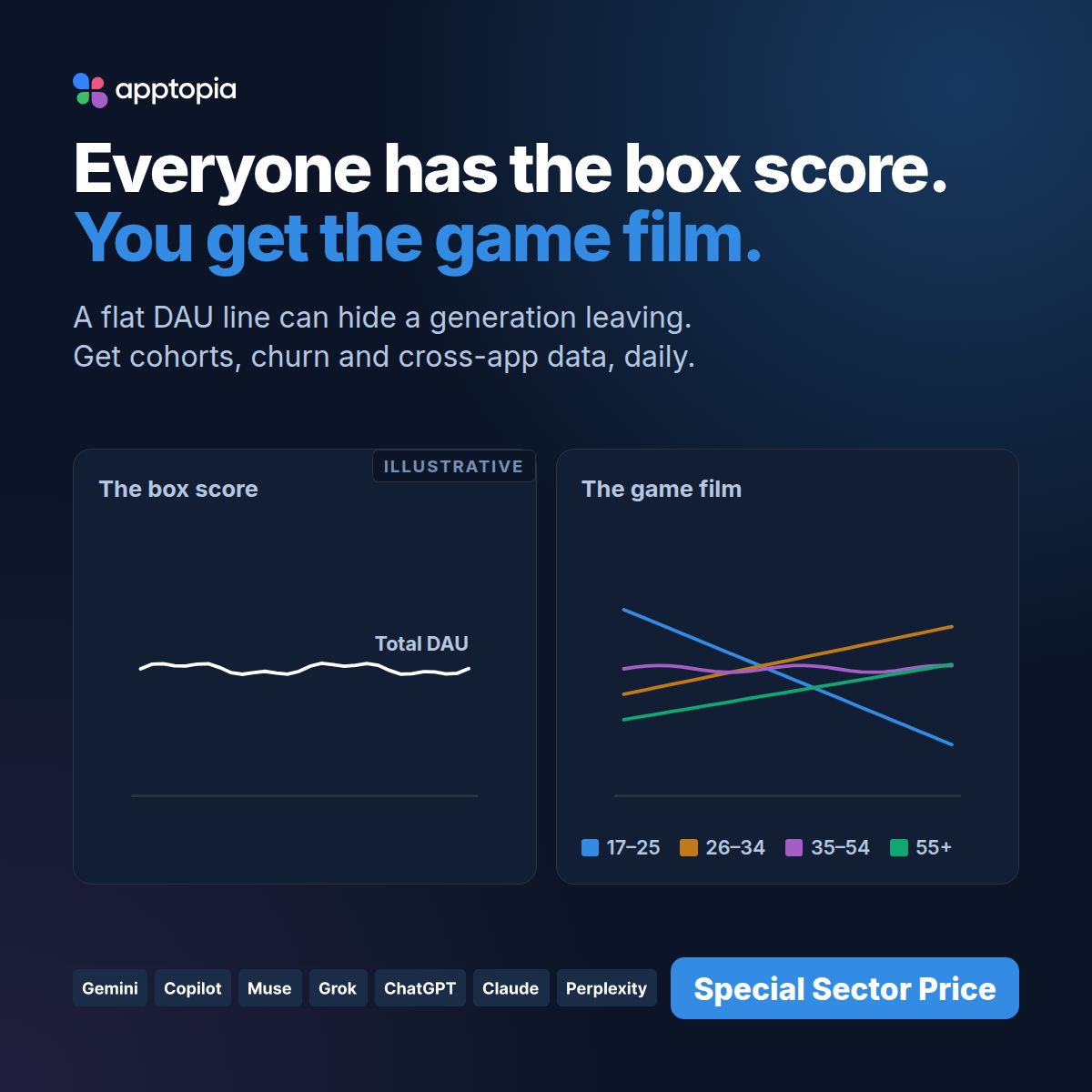 Apptopia Inc. ad