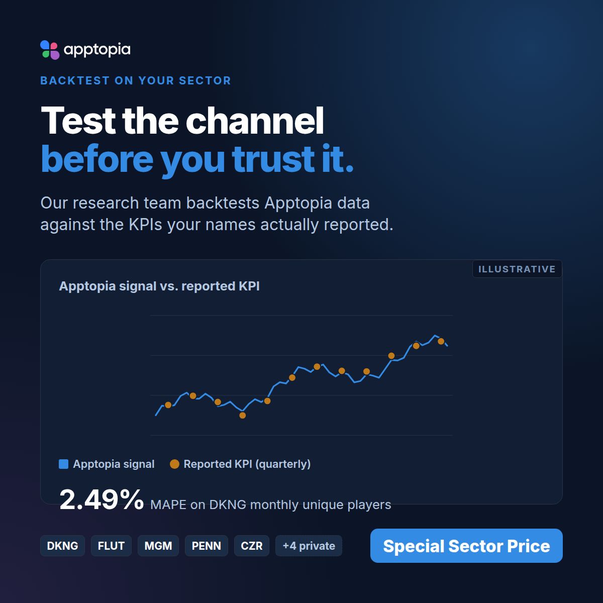 Apptopia Inc. ad