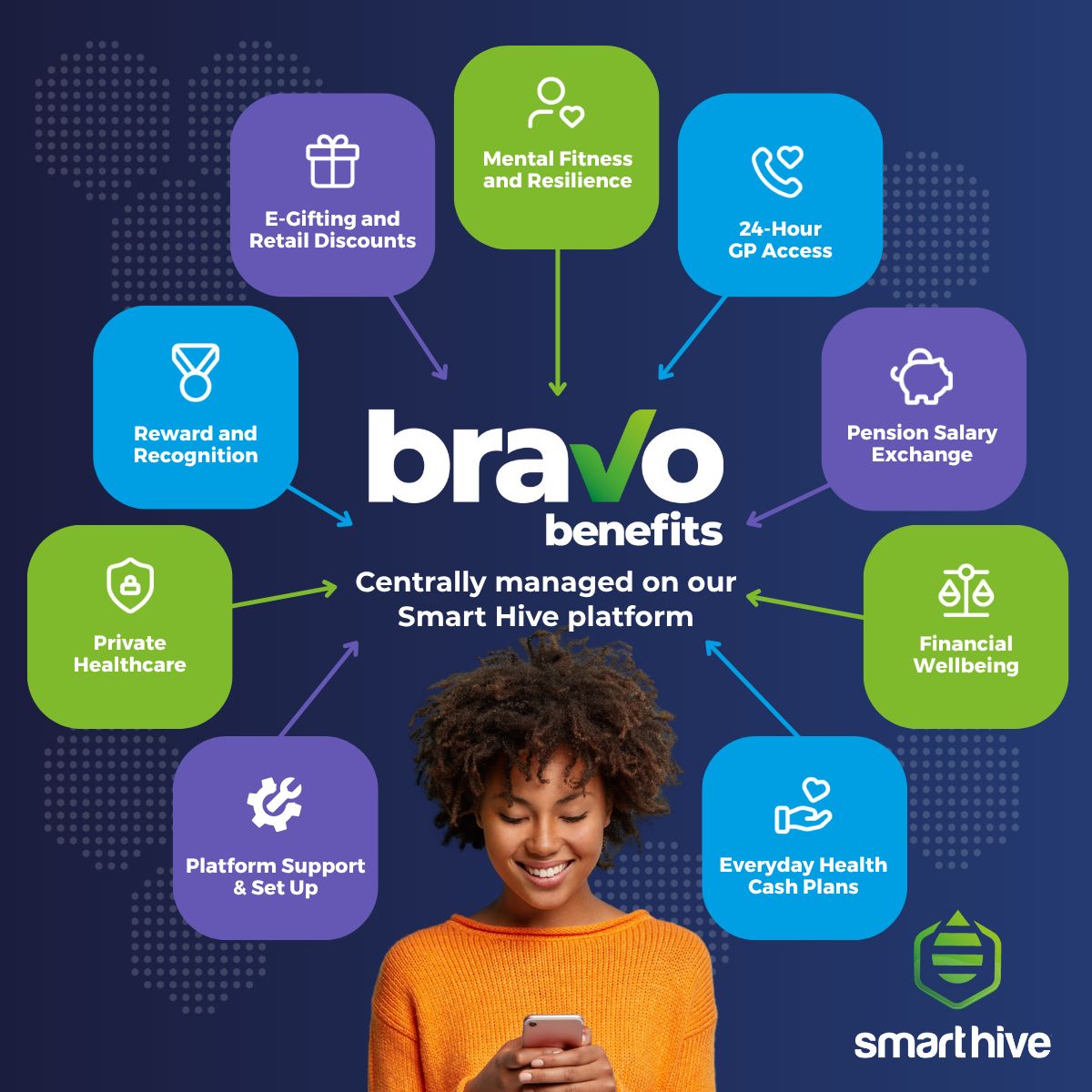 Bravo Benefits ad