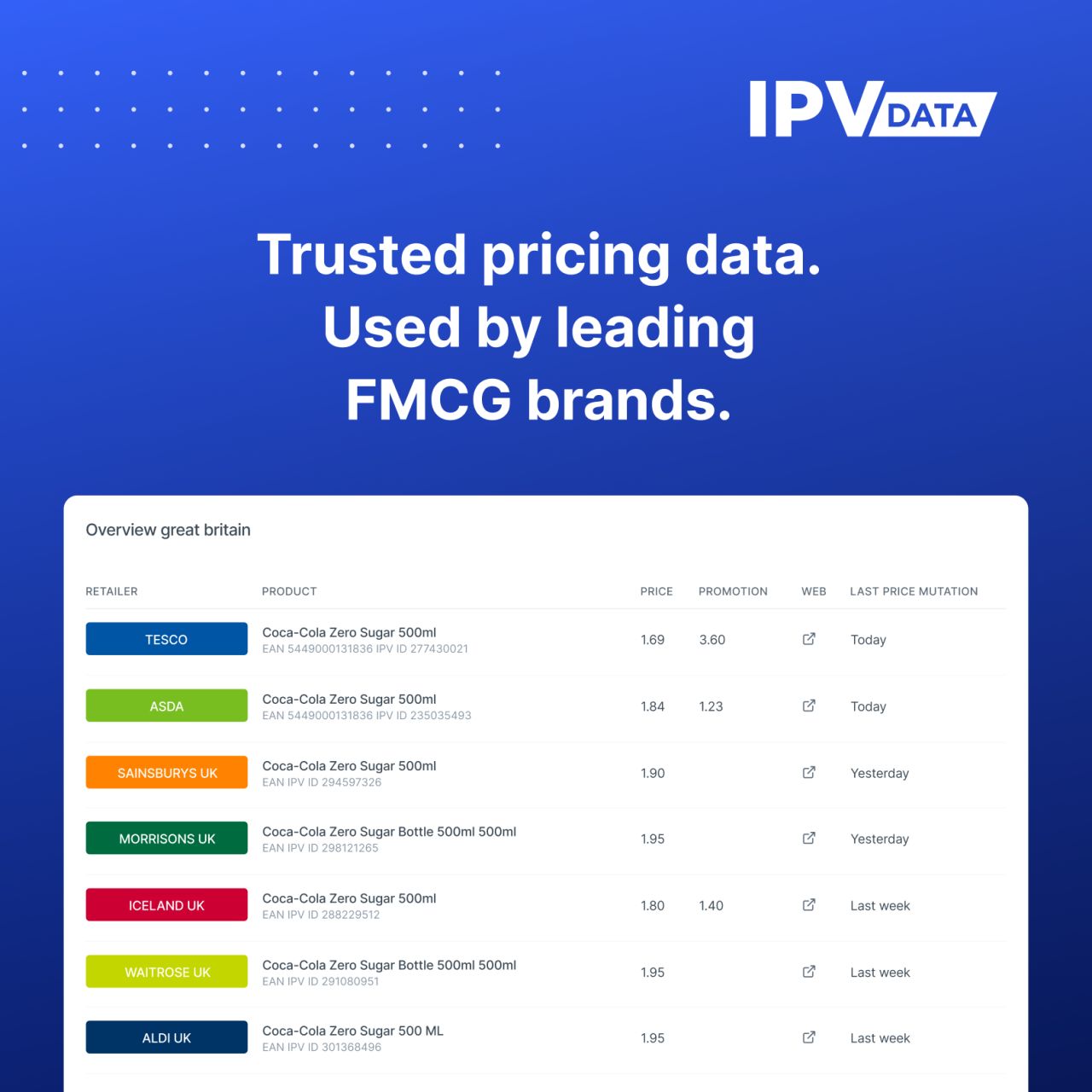 IPV Data ad