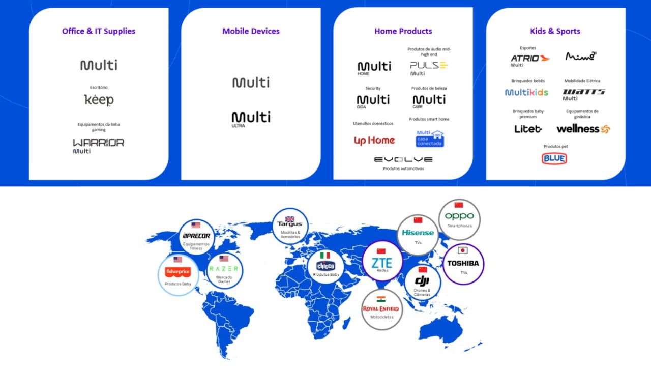 Dito CRM ad