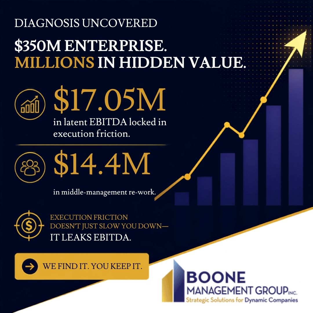 Boone Management Group Inc ad