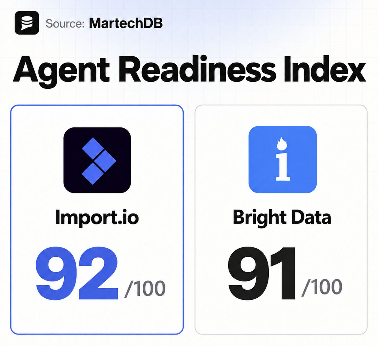 Import.io ad