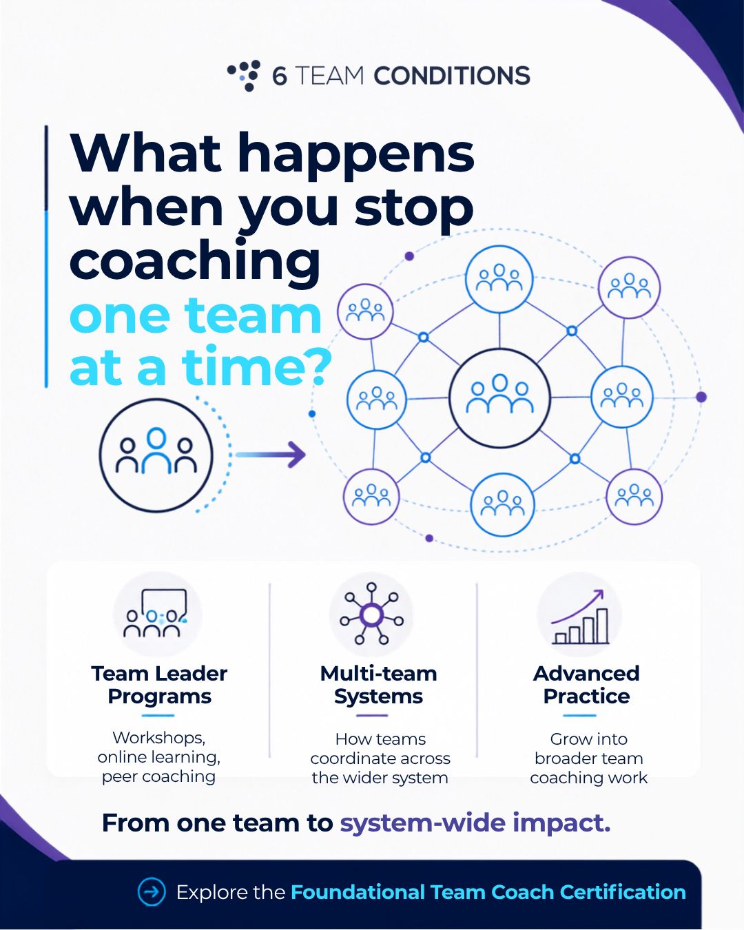 6 Team Conditions ad