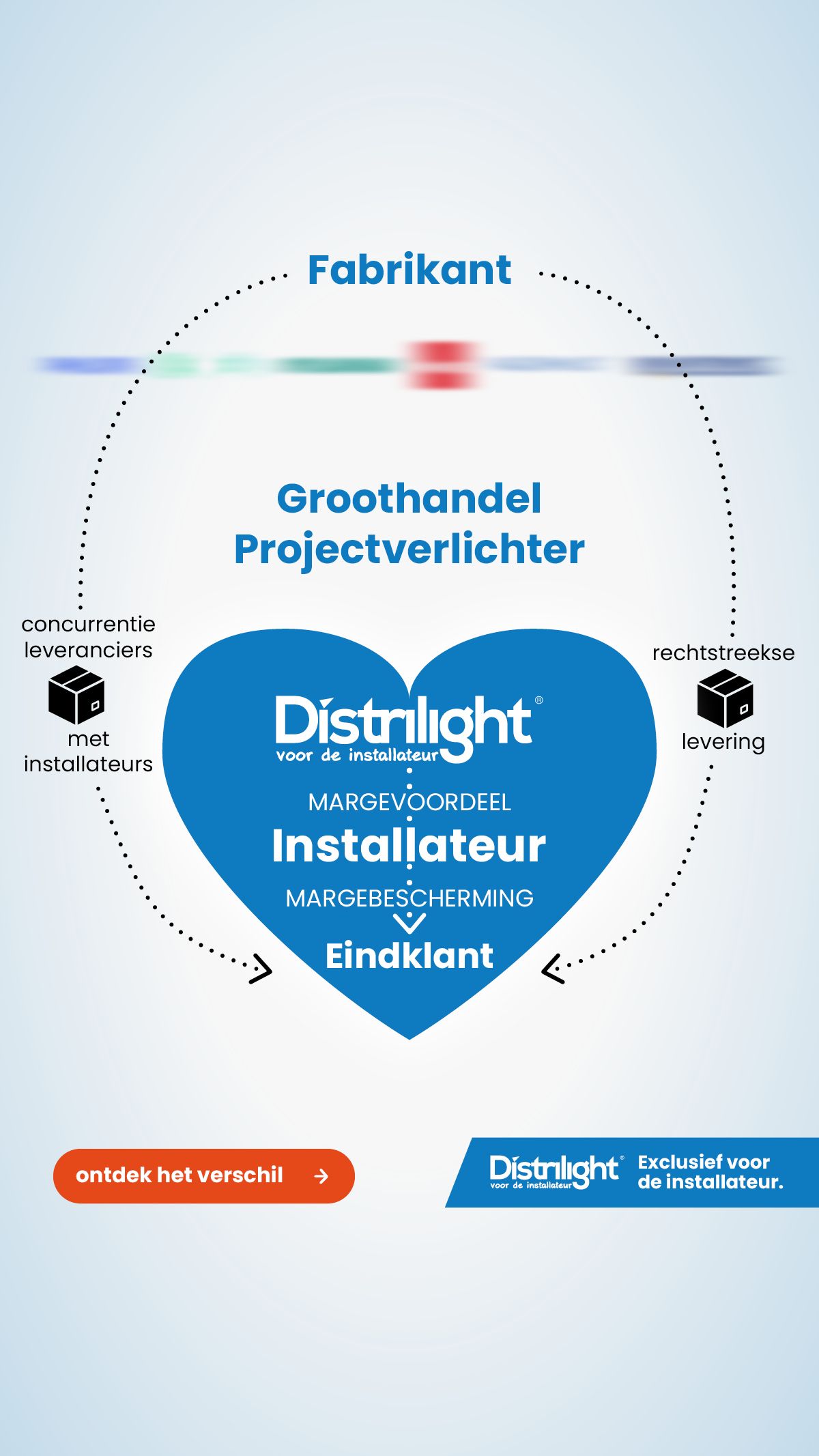 Distrilight | voor de installateur! ad