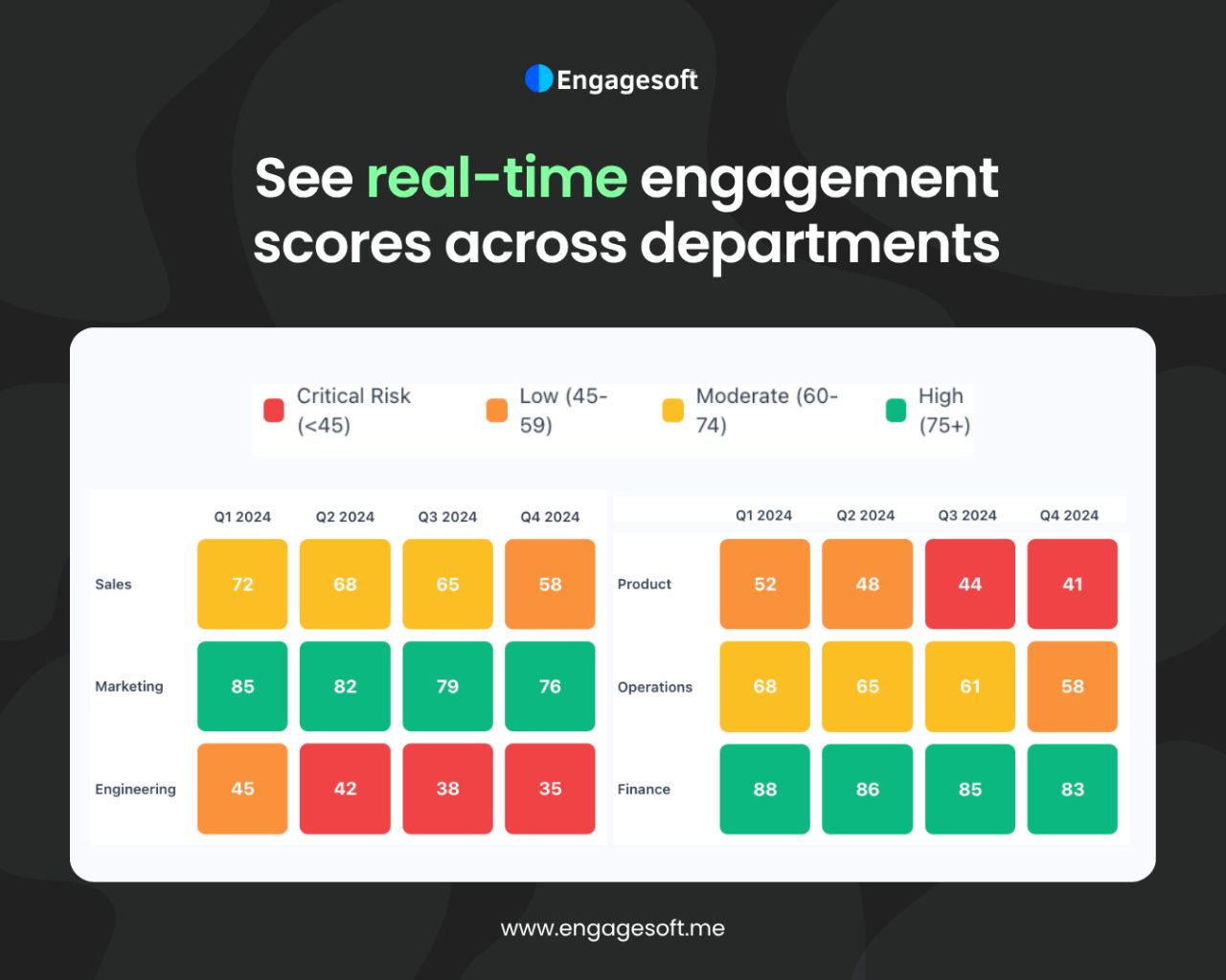 Engagesoft ad