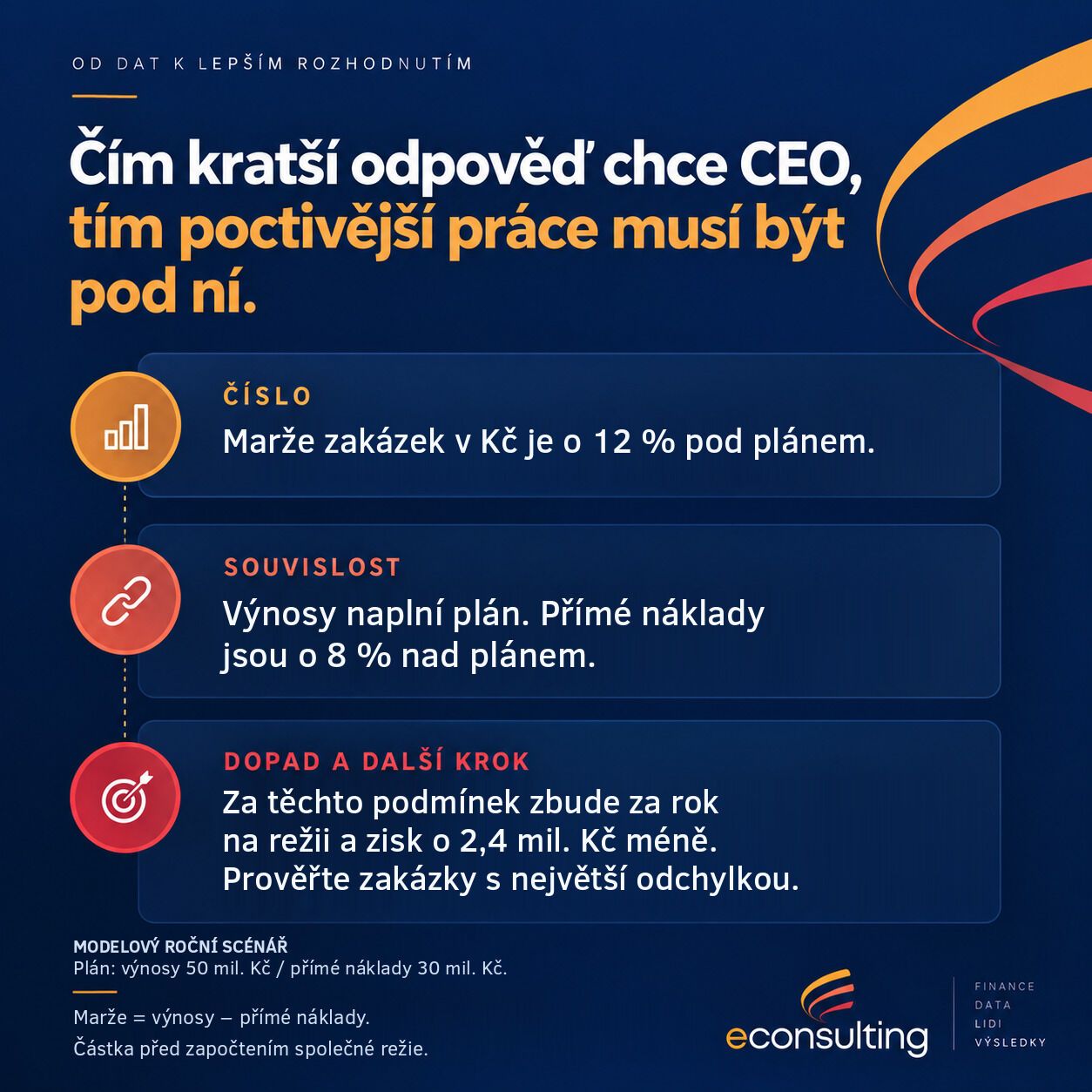 E-Consulting Czech ad