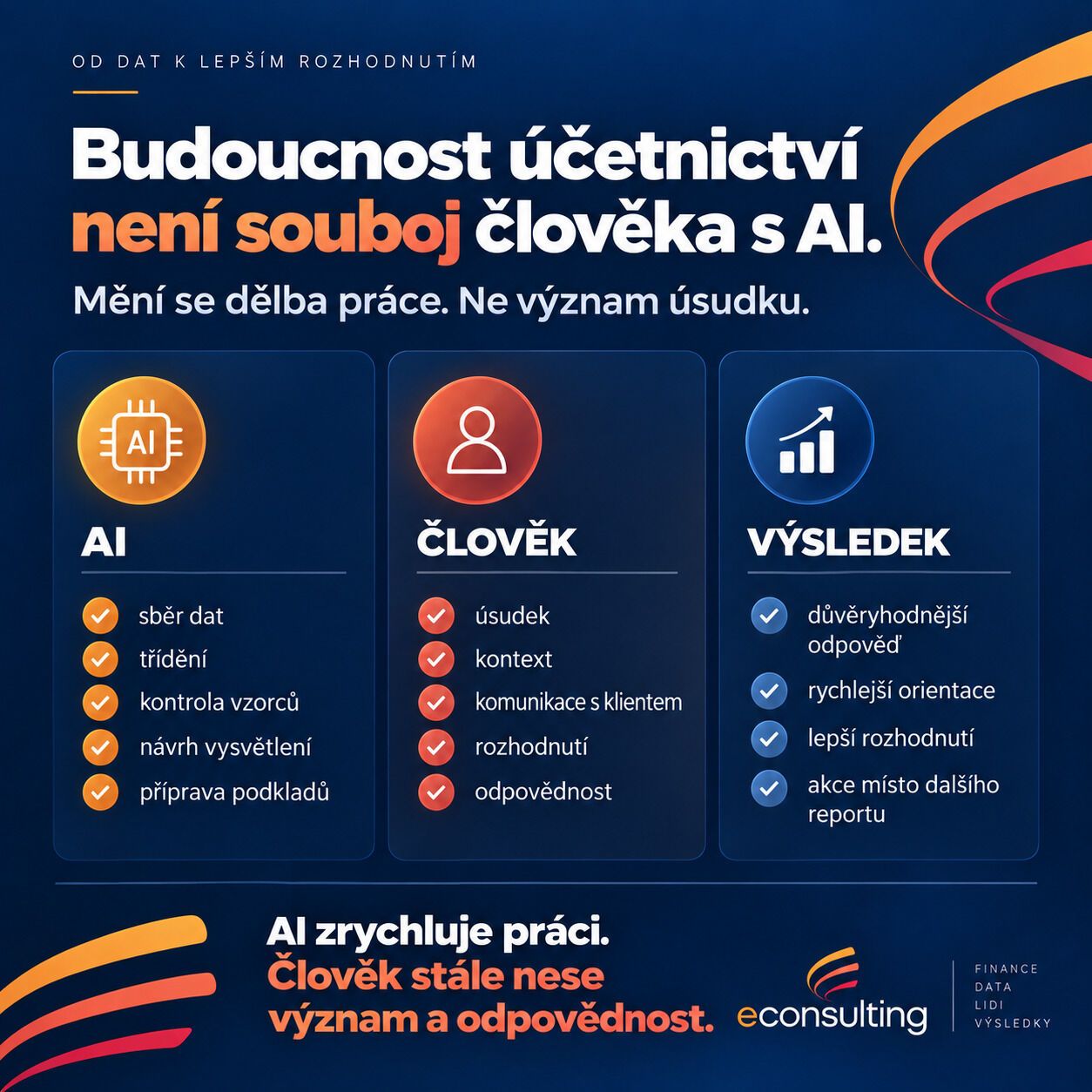 E-Consulting Czech ad