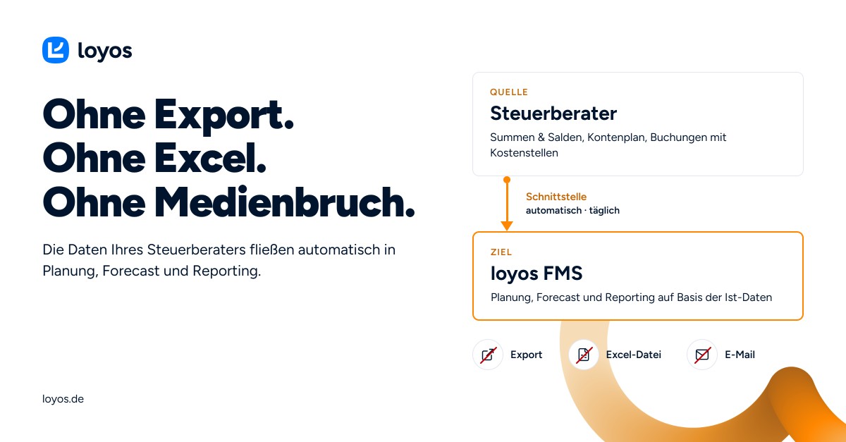 loyos bi ad