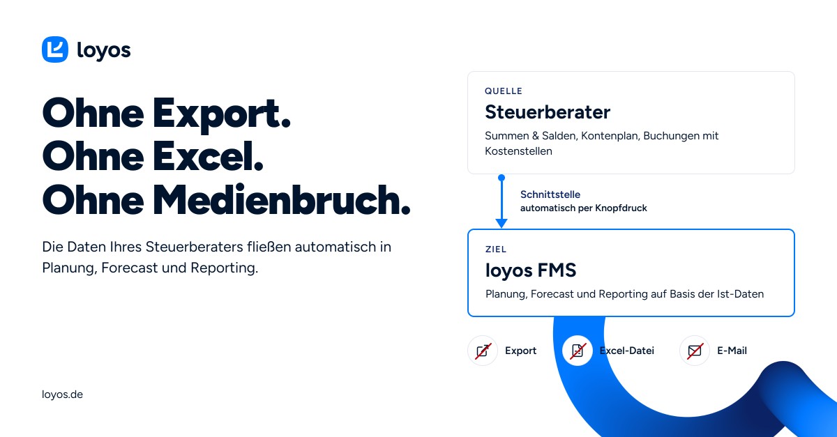 loyos bi ad