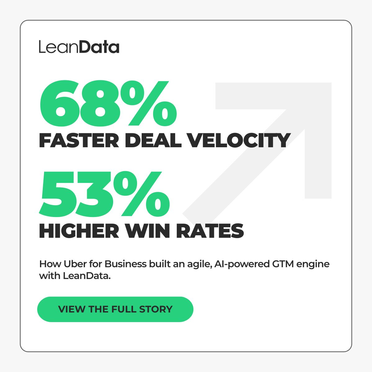 LeanData ad