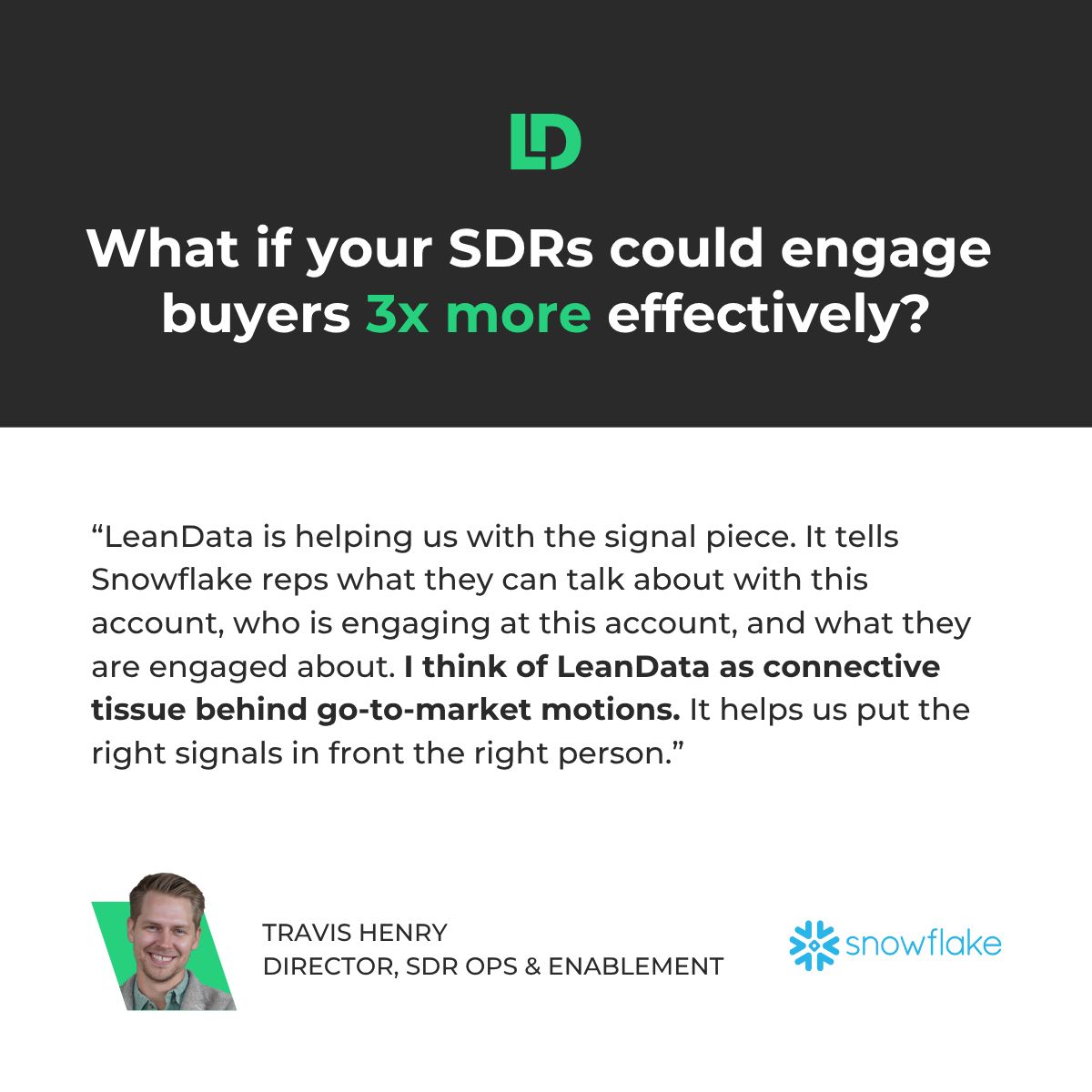 LeanData ad