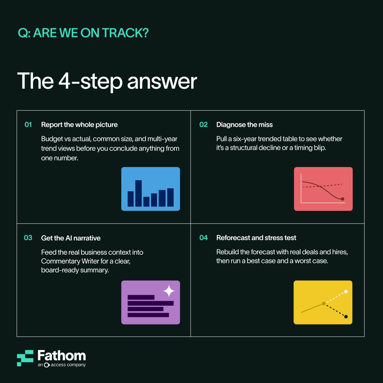 Fathom ad