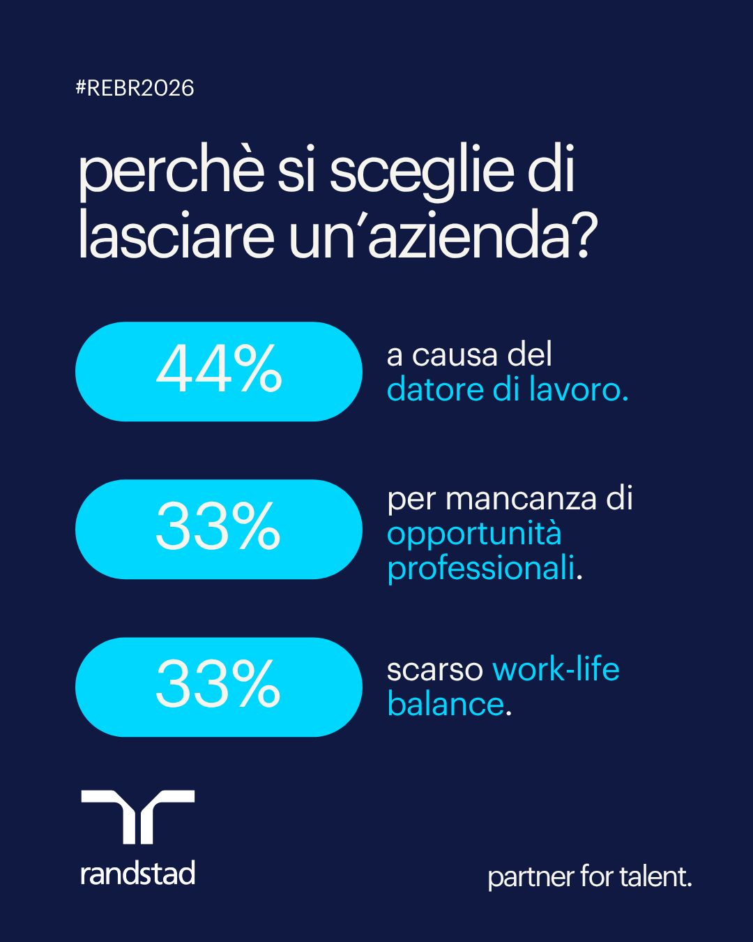 Randstad Italia ad