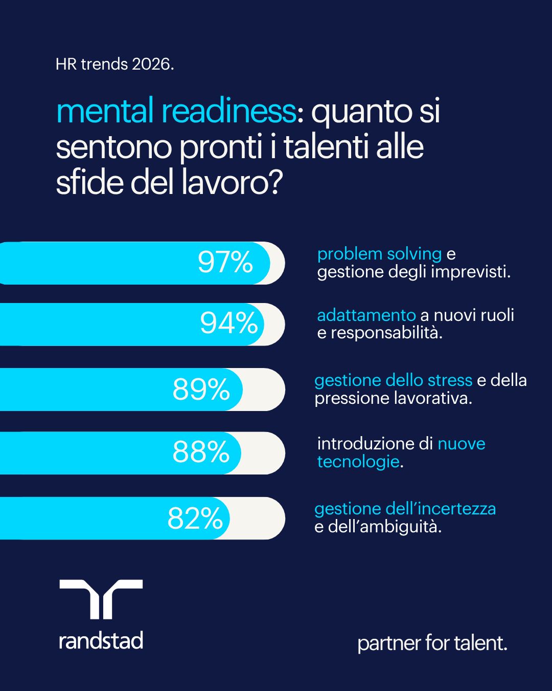 Randstad Italia ad
