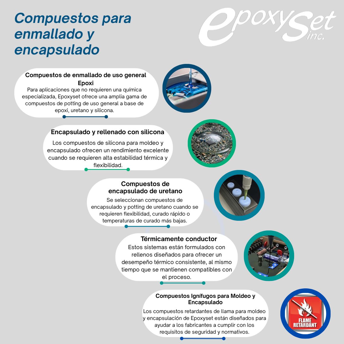 Epoxyset Inc. ad