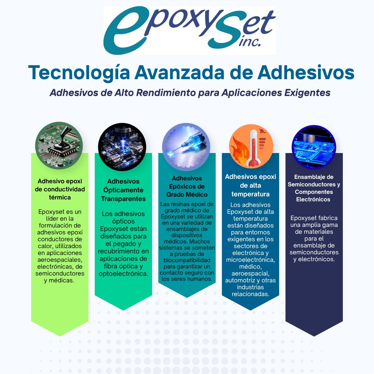 Epoxyset Inc. ad