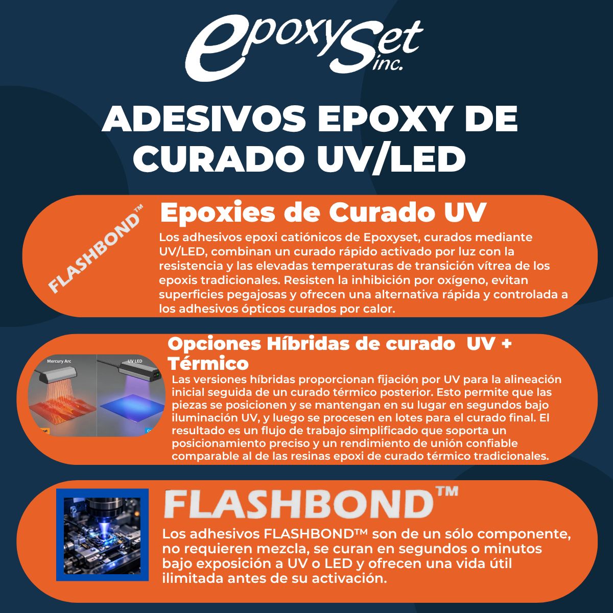 Epoxyset Inc. ad