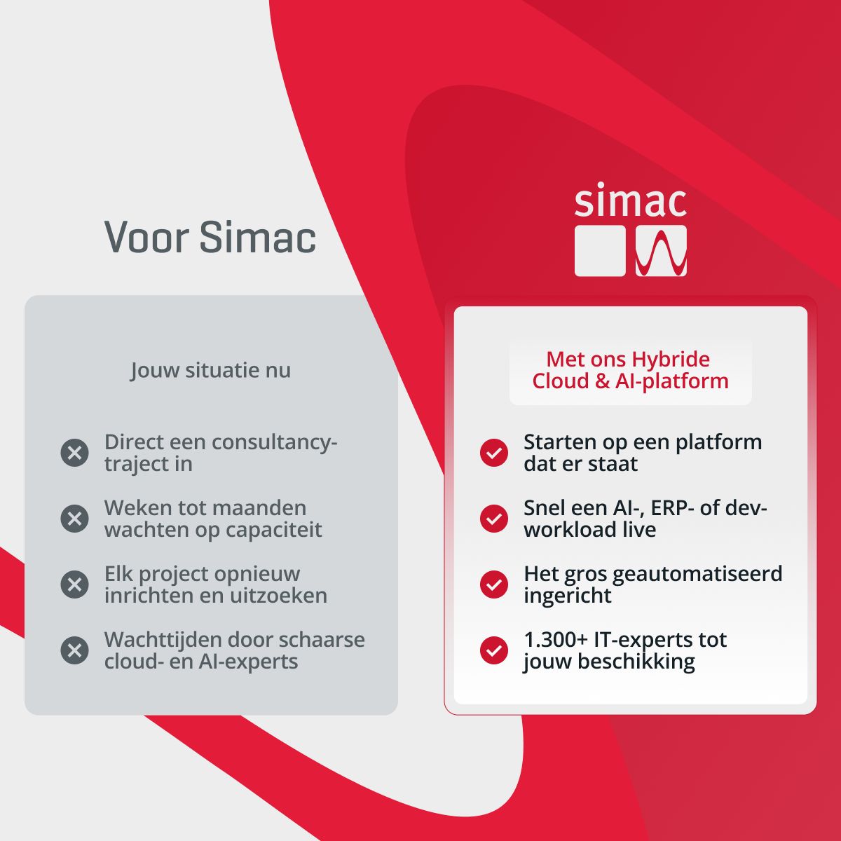 Simac ad