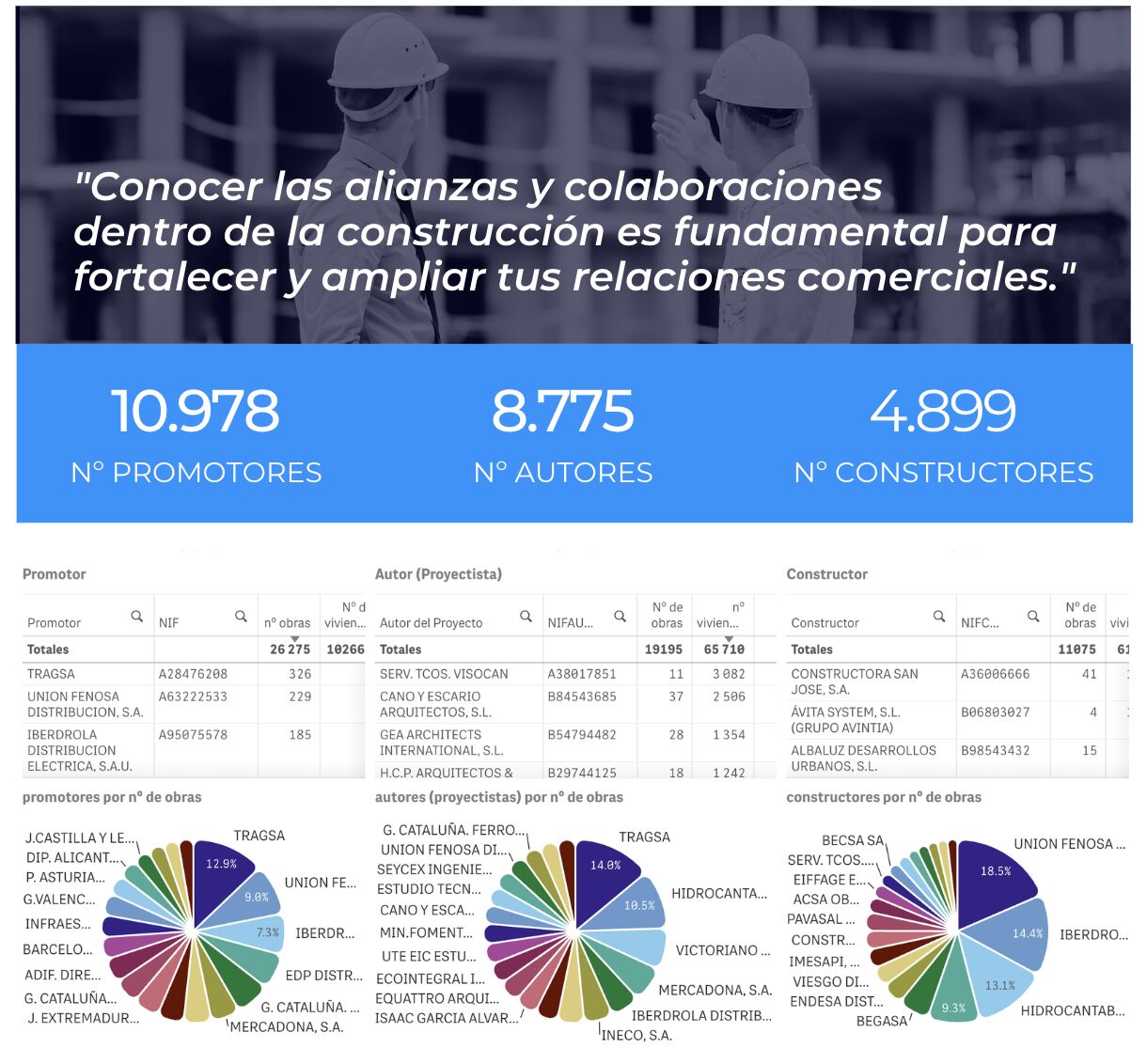 DoubleTrade Spain - Intescia Group ad