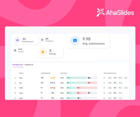 AhaSlides ad