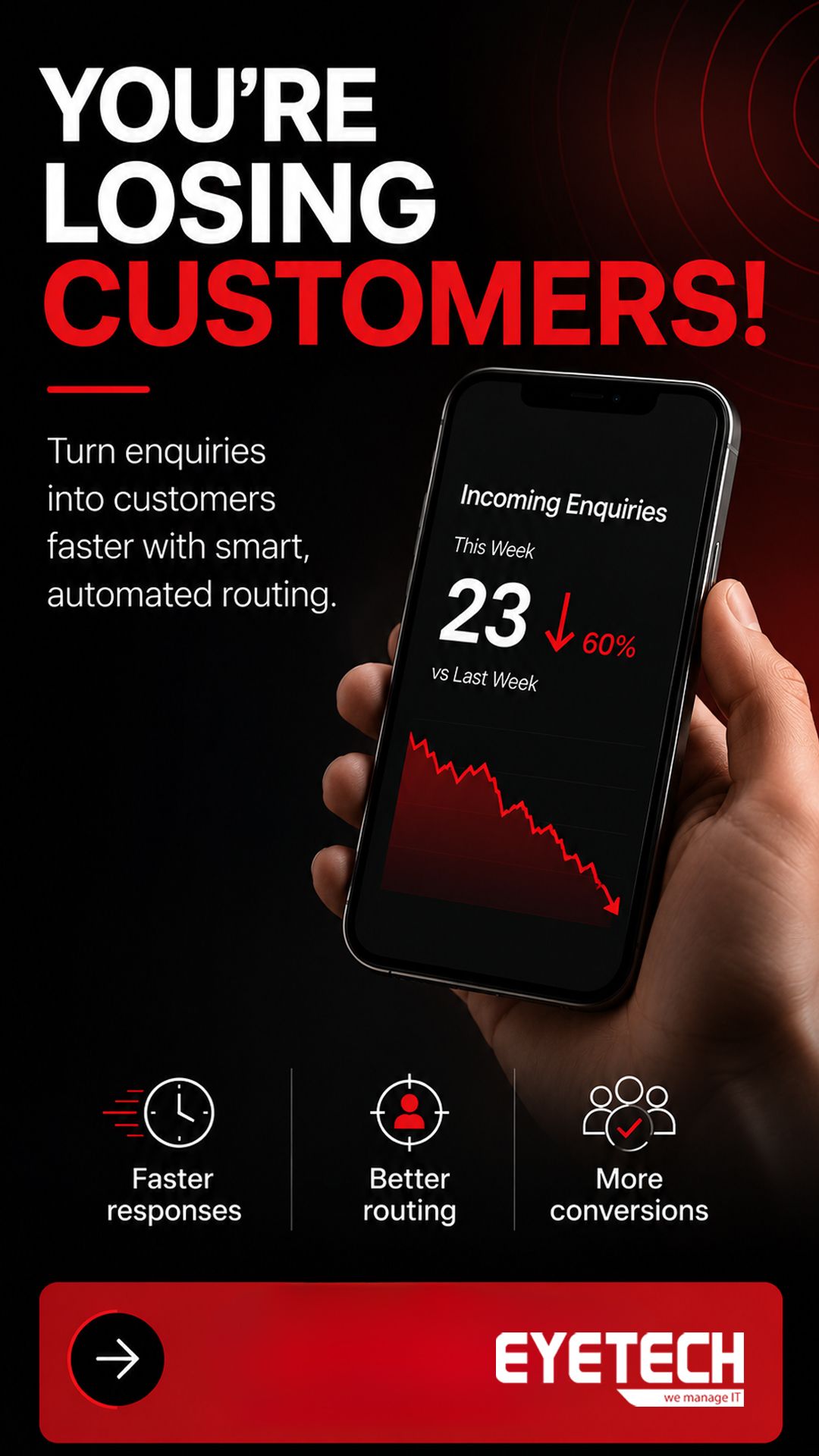 Eyetech Ltd ad