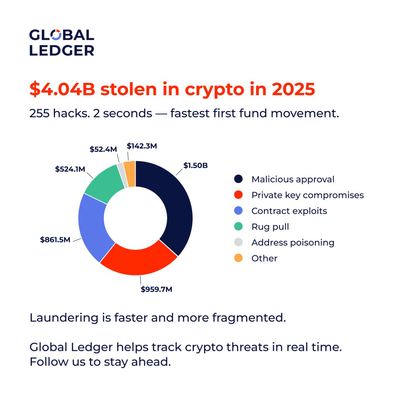 Global Ledger ad
