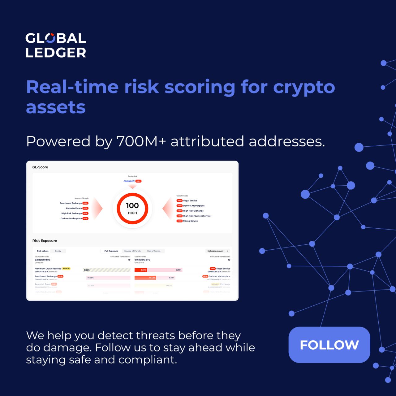Global Ledger ad