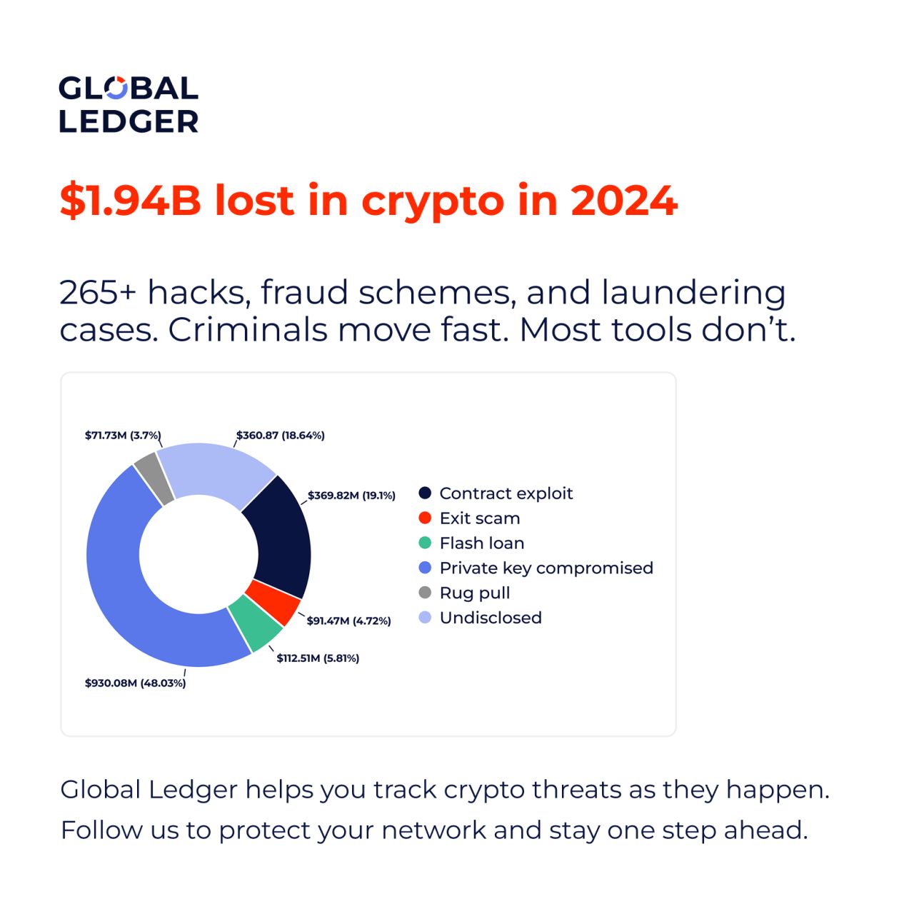 Global Ledger ad