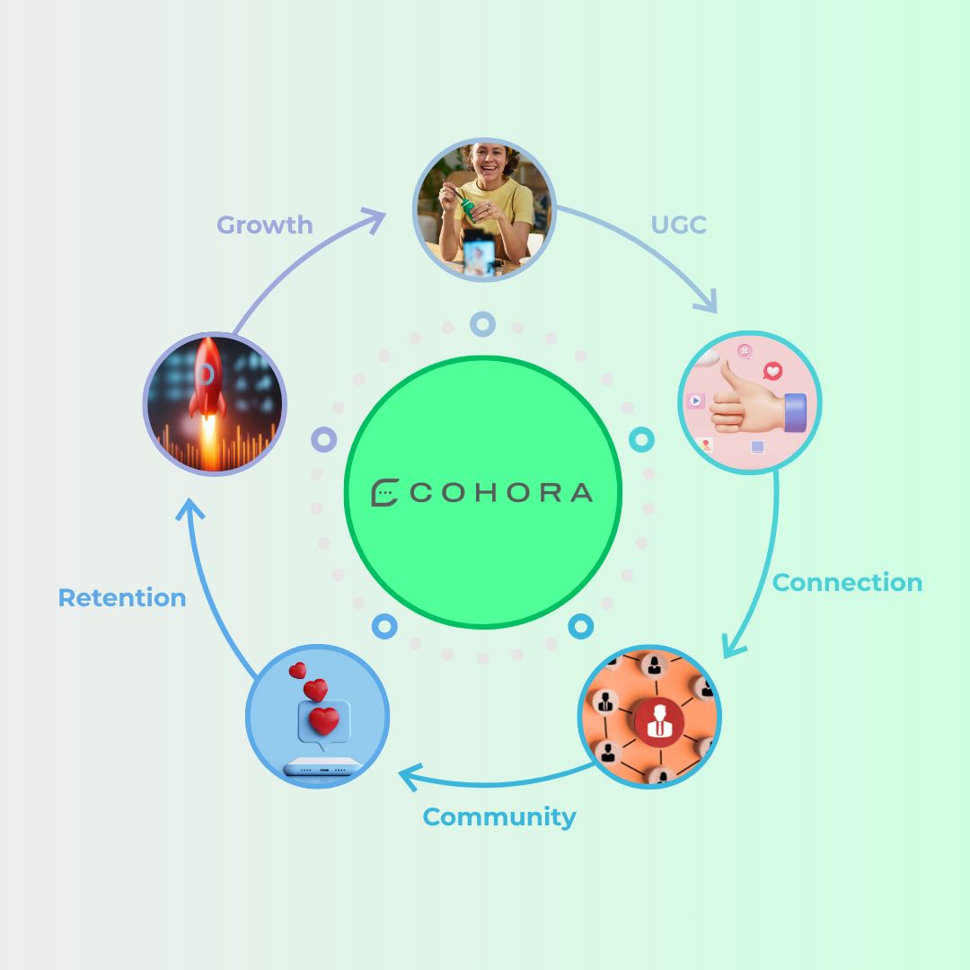 Cohora ad