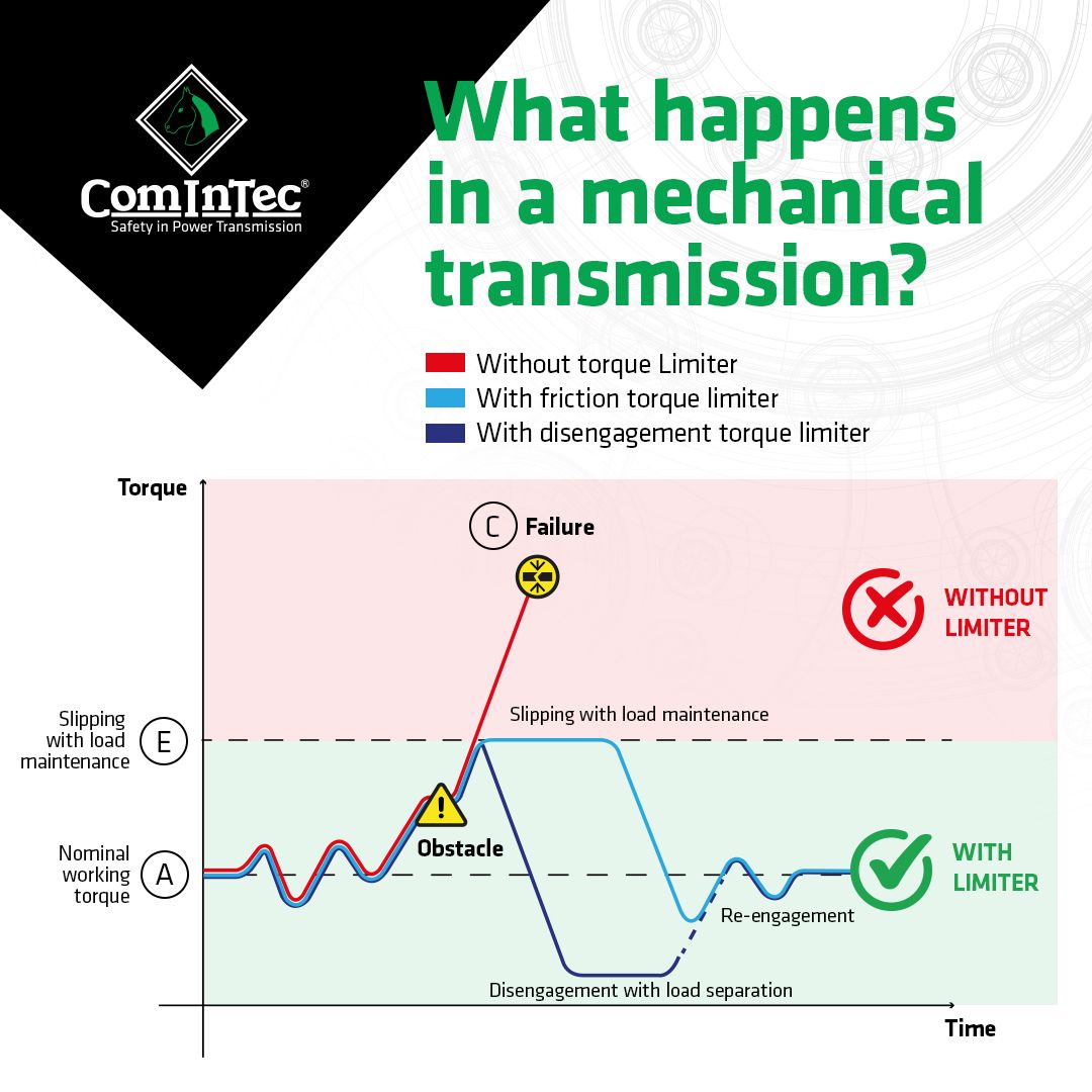 ComInTec S.r.l. ad