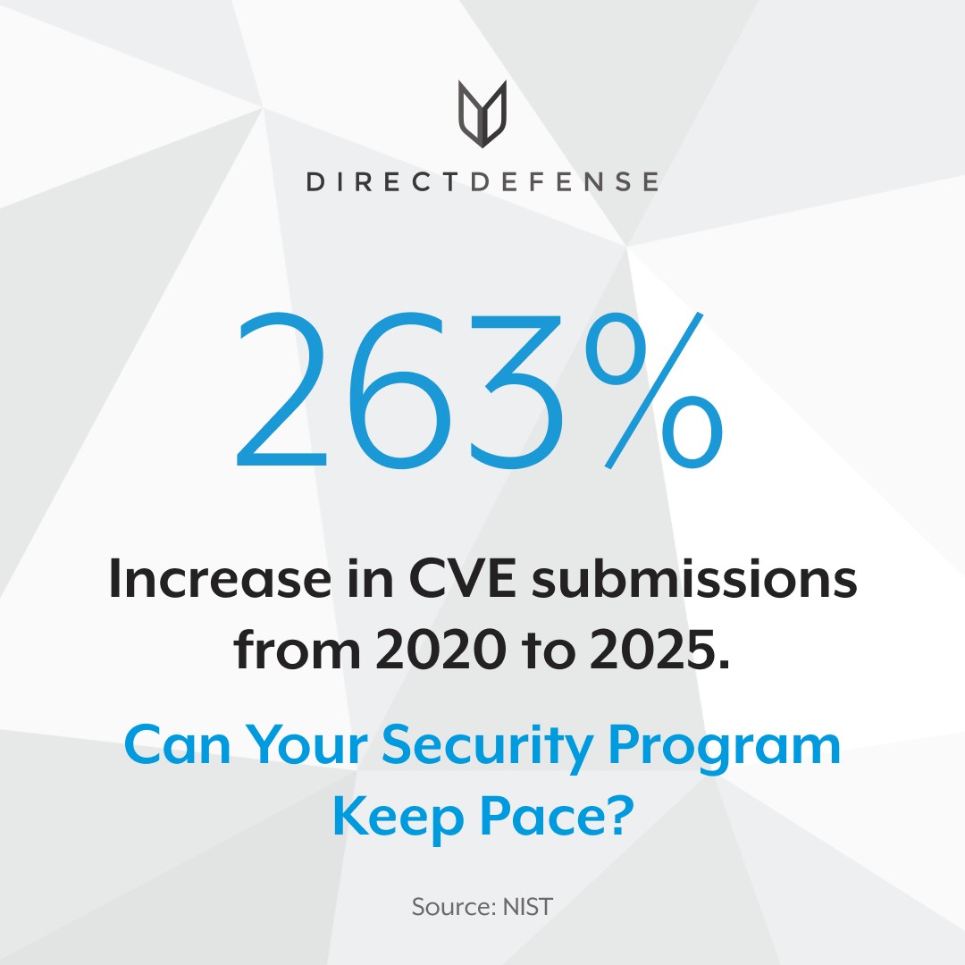 DirectDefense ad