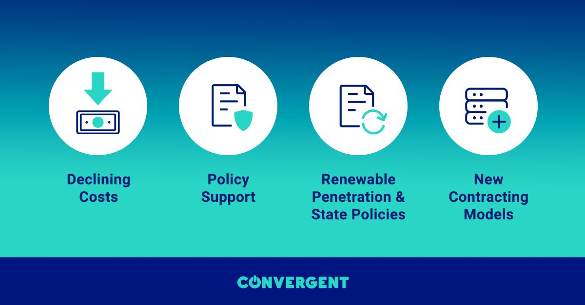 Convergent Energy and Power ad