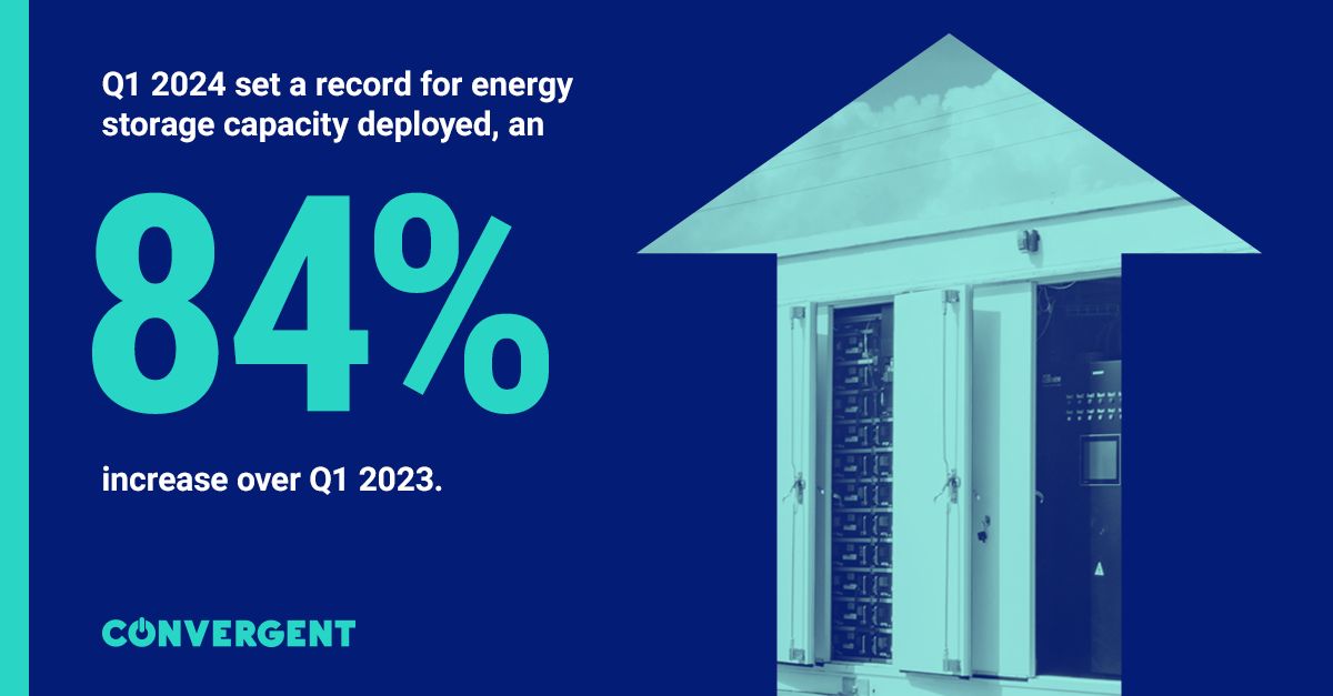 Convergent Energy and Power ad