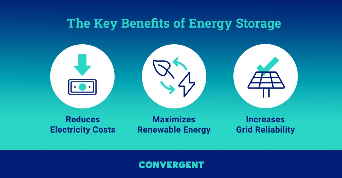 Convergent Energy and Power ad