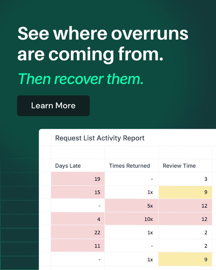 AuditDashboard ad