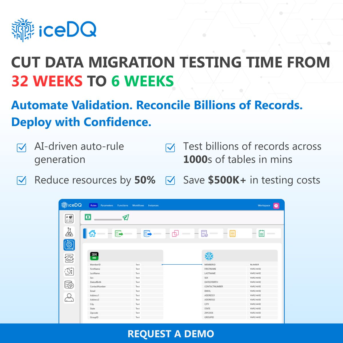 iceDQ ad