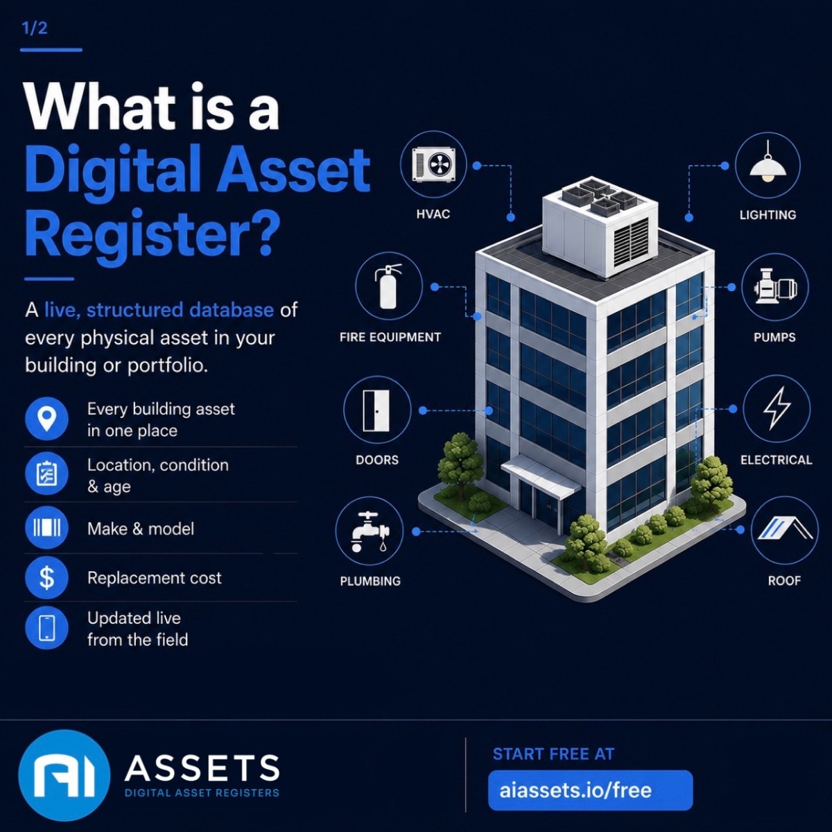 Ai Assets ad