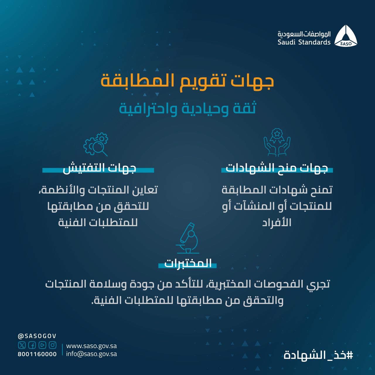 SASO, Saudi Standards Metrology and Quality Organization ad