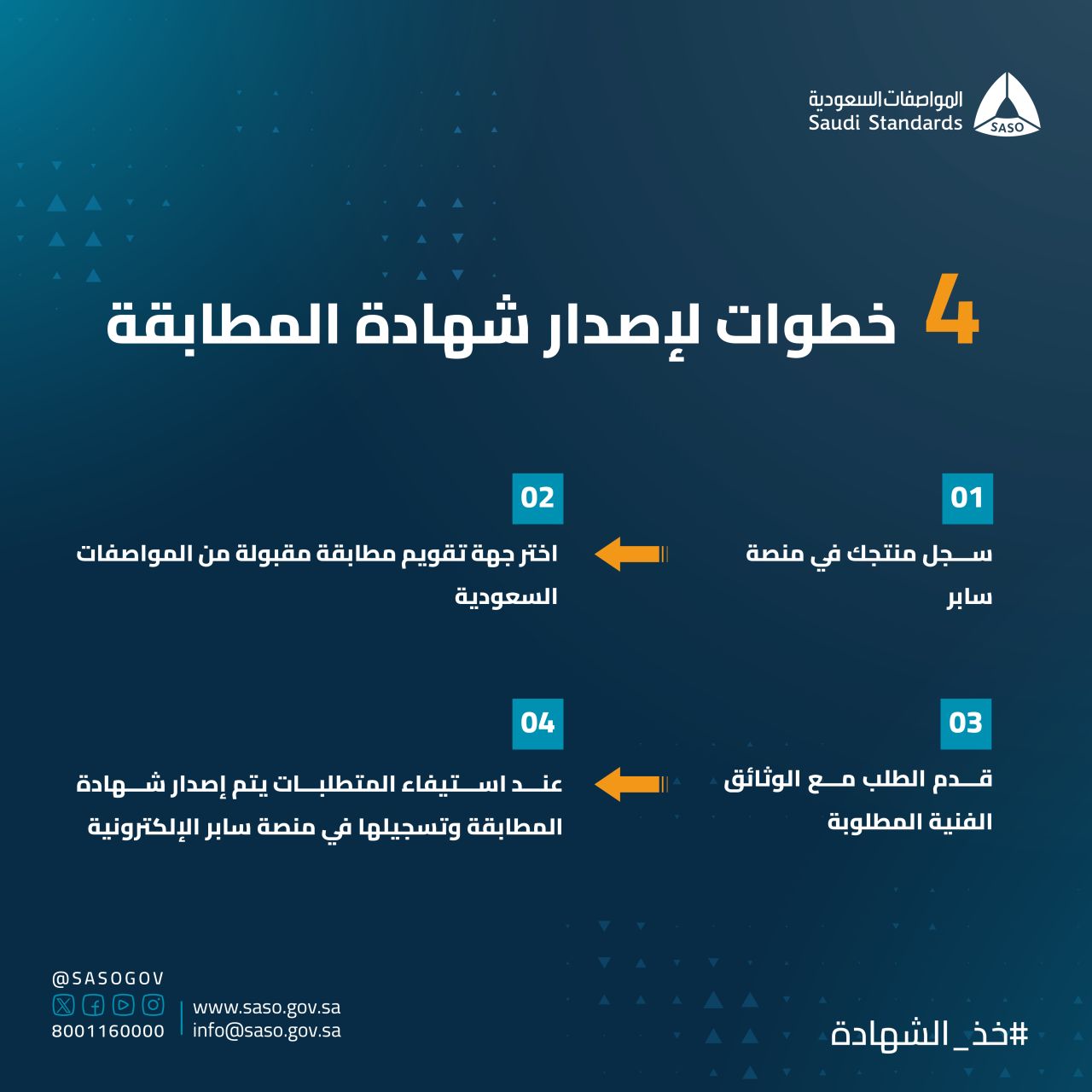SASO, Saudi Standards Metrology and Quality Organization ad