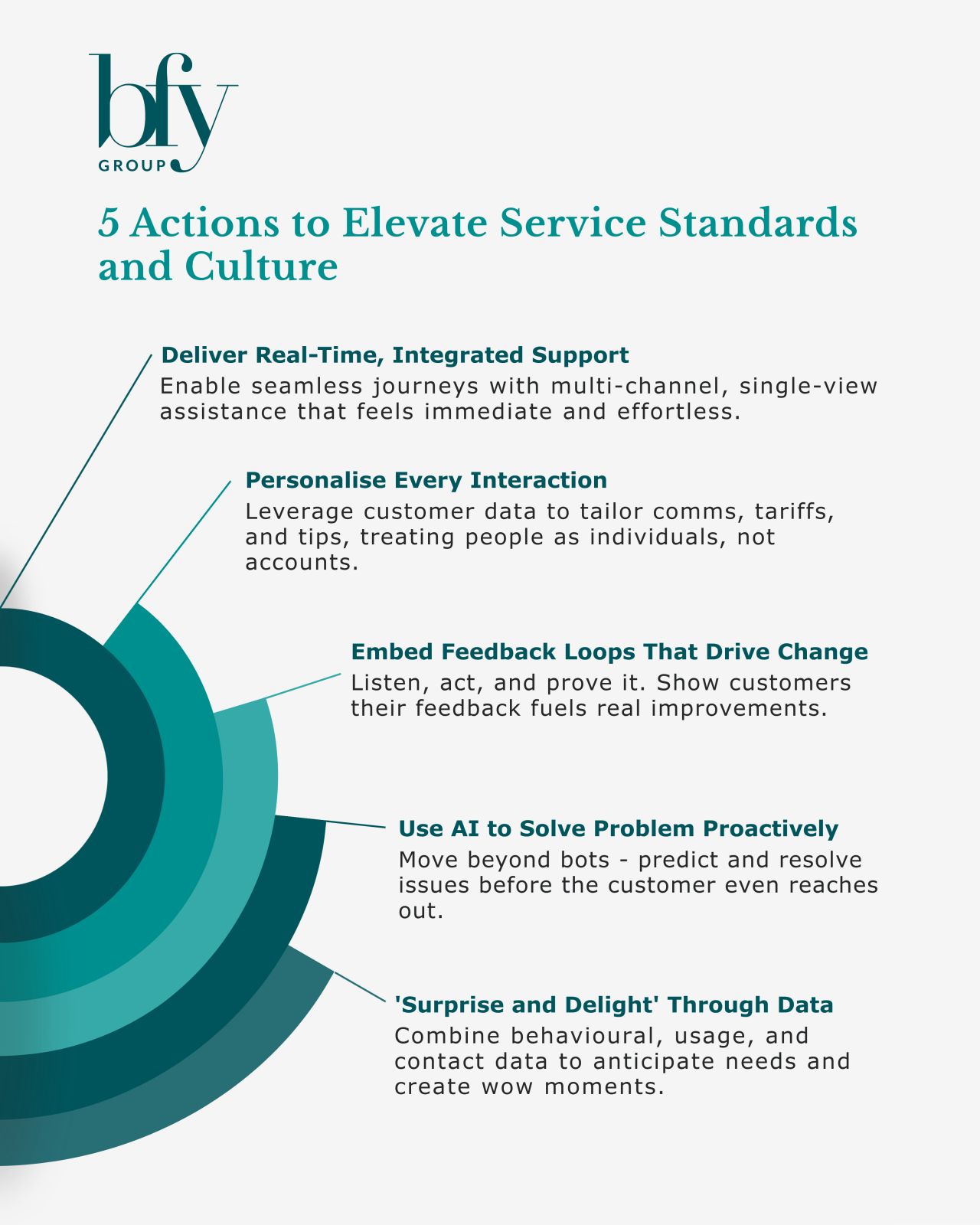 BFY Group ad