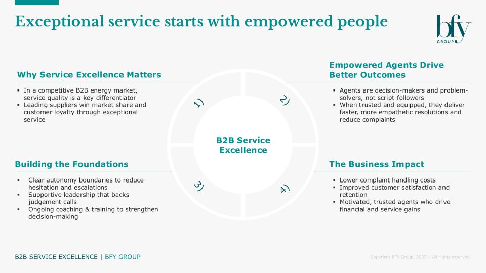 BFY Group ad