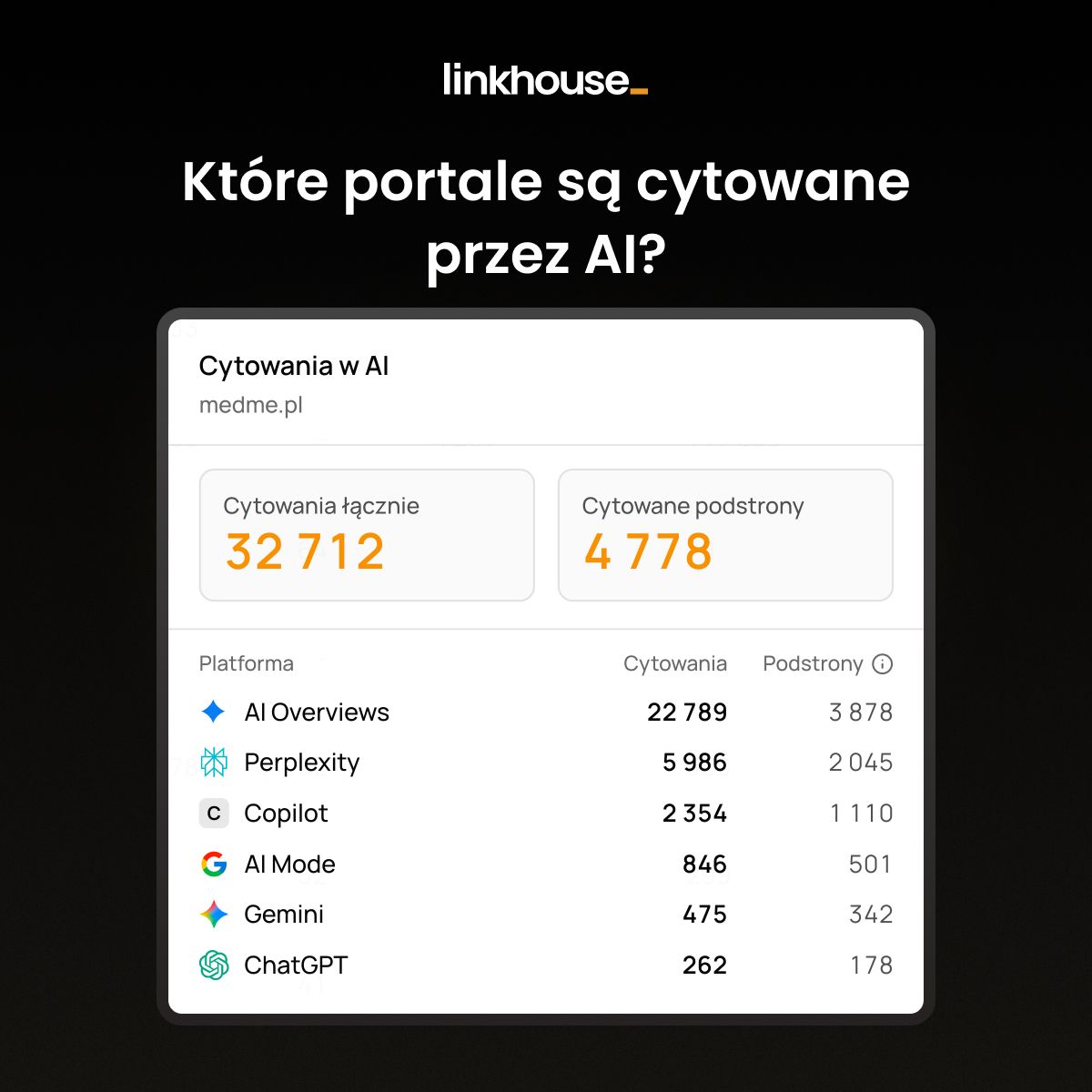 Linkhouse - link building marketplace ad