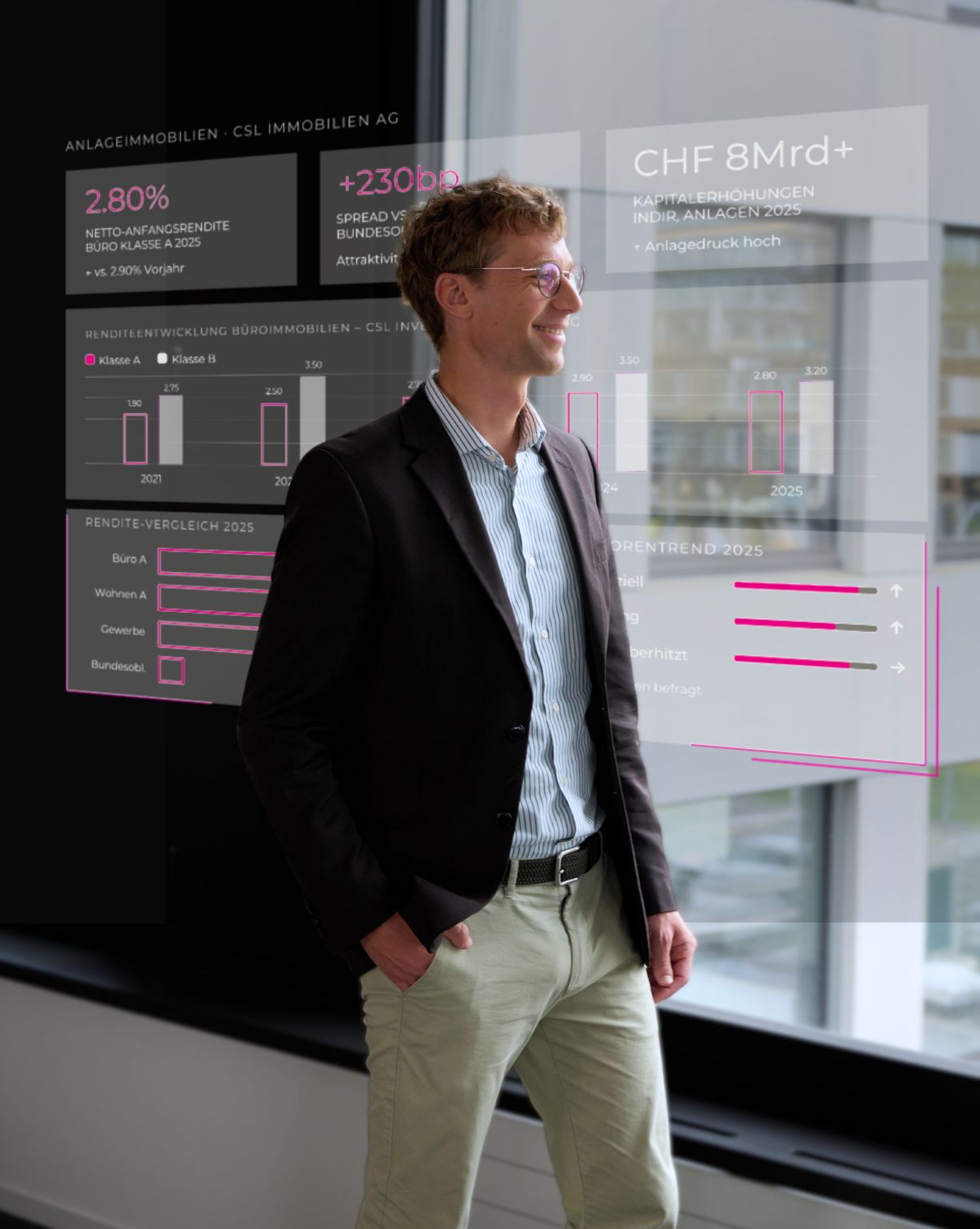 CSL Immobilien AG ad