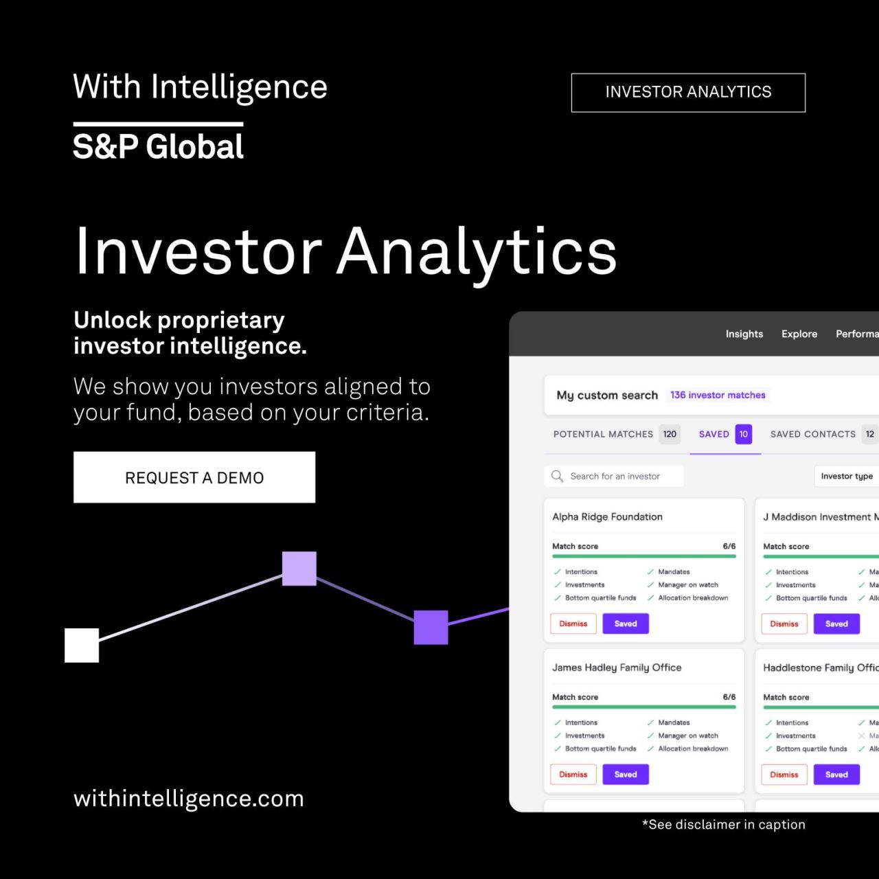 With Intelligence ad